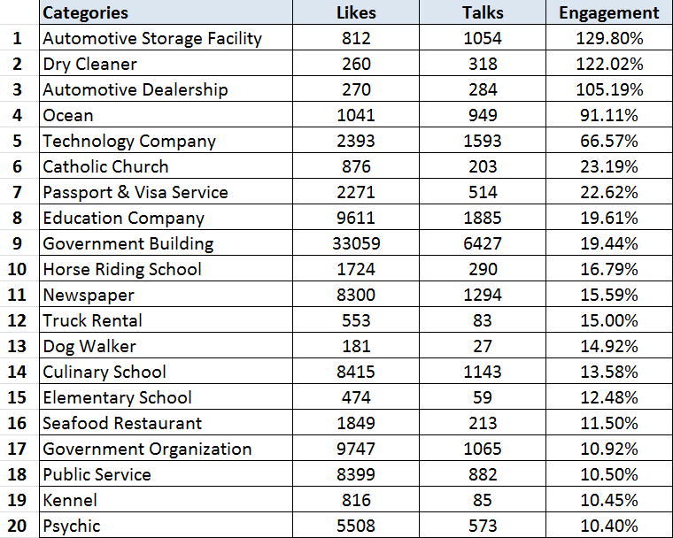 Hottest Facebook Categories NZ April 2017