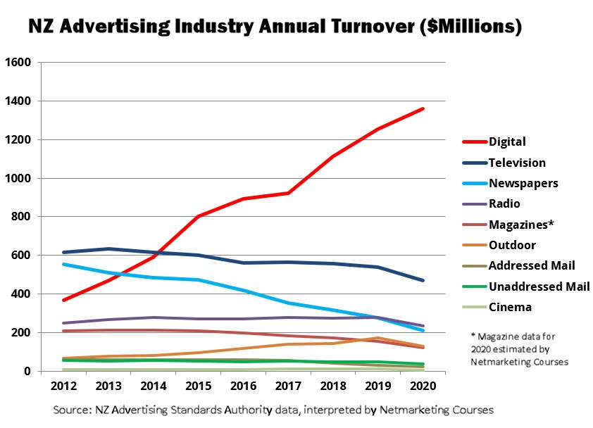 nz-adspend-2020